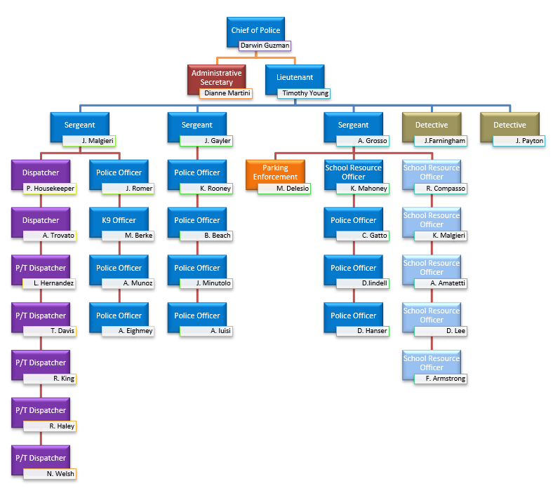 Village of Monroe, New York Police Department > Department Roster